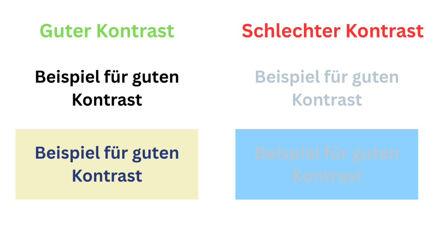 Links gut lesbarer Text mit hohem Kontrast, rechts schlecht lesbarer Text mit geringem Kontrast.